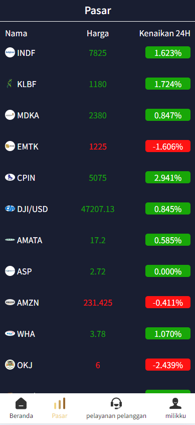 交易所四【演示站】