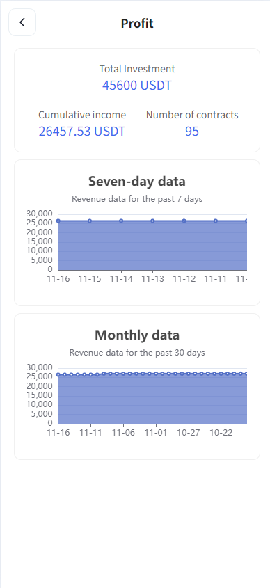 交易所五【演示站】