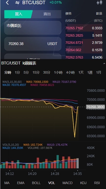 承担各类Dapp交易所定制开发！最快7天打造你的专属DApp交易所！一站式DApp交易所定制，安全又高效！支持多语言多终端，全球交易一步到位